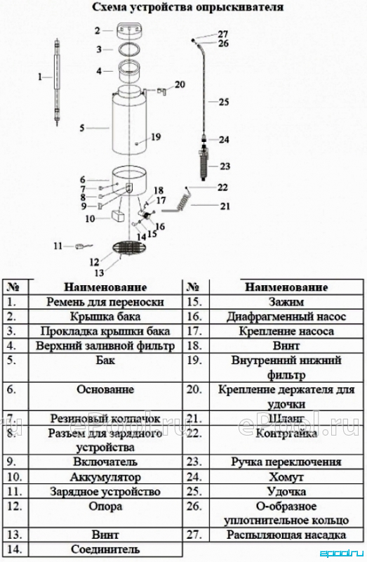 Электрическая схема аккумуляторного опрыскивателя