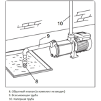     Unipump MH 300C