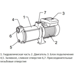     Unipump MH 600C