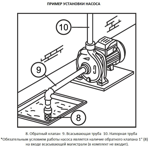     Unipump CPM 146