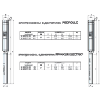     Pedrollo 6SR 27 7-PD