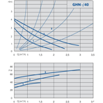    IMP GHN 20/40-180