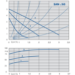    IMP SAN 20/60-130