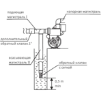        Unipump AUPS 126 (/ - 2 )