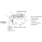        Unipump AUTO JET 80 S-5