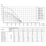     Unipump ECO 4