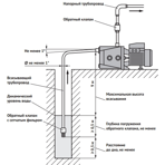     Unipump ECO JET 100 LA