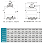    Laswim WL-ADG 350