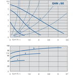    IMP GHN 15/60-130