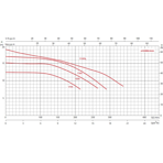     Glong FCP 1100S2 (Single) 16,8 ./, =12