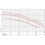     Glong FCP 370 (Single) 6 ./, =10