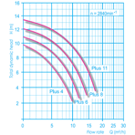     Aqua Technix Aqua Plus 8 (8,5 ./, 220)