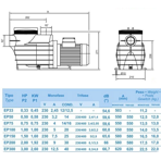     Hayward SP 2530XE301 EP 300 (220V, 29,5 ./)