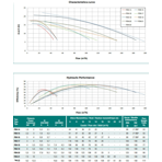     Bombas PSH FDN 21, 158,6 ./, =10, 380 (400/700V)