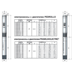     Pedrollo 6SR 44 05 - PSR