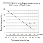        LEO LKSm1100A