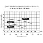     LEO XCm158-1 (750, 100/, 36)