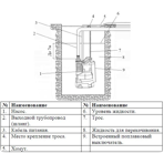      (Vodotok) Q400B122