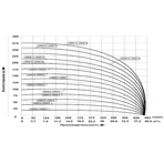     LEO LVR 32-4 (380, 7.5, 323/, H 56)