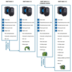    IMP NMTD Max II S 80/40 F360 (PN10)