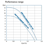    IMP NMT Plus Comfort 15/90-130