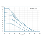    IMP NMT SAN Smart S 25/40-180