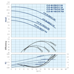    IMP ECLD 40-220/2/1.1A/L-H-DTT