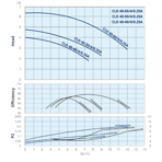    IMP ECLD 40-40/4/0.25A/I-D-2XTT