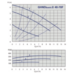    GHNDbasic II 40-70 F