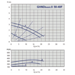    IMP GHND Basic II 50-40 F