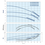    IMP ECLD 50-65/4/0.37A/L-H-DTT