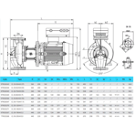    IMP CL 50-70/4/0.55S