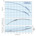    IMP CL 65-90/4/1.1K