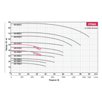    Fancy FTD 65-15G/2