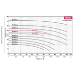    Fancy FTD 80-18G/2