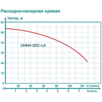     Iceberg filter CHM 4-3DC-LA