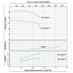     ONIS MBL 40 160-4/2