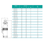     ONIS RV 100-9-4L3