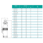     ONIS RV 200-4-4Z3