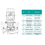    ONIS INL 100-80-22-7.5/2