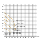    ()  Waterstry SEG 40.10-38.3