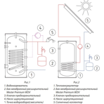    Wester WDV 24