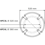    HPC3L