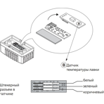   EOS   EmotecD/H/Emotouch III