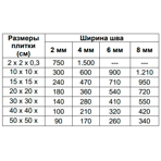  Isomat    MULTIFILL SMALTO 1-8 (24) , 2 