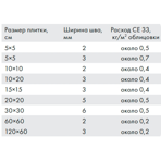  Ceresit    CE 33 Comfort 04 -, 25 