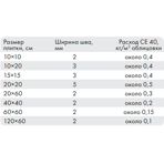  Ceresit    CE 40 Aquastatic 04 -, 2 