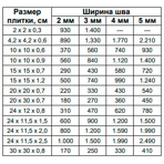  Isomat    MULTIFILL-EPOXY THIXO - (05), 3 