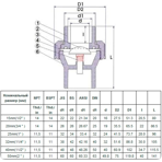    ERA USU02 .50