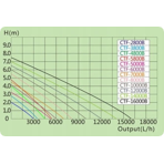        SunSun CTF 2800